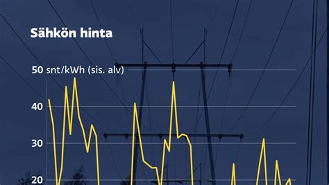 hs shkn hinta tunneittain|Sähkön hinta nyt: Pörssisähkö